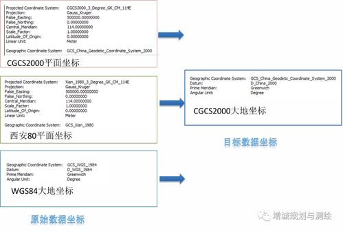 空間信息服務 創新添翼，提質增效，賦能信息系統集成新篇章